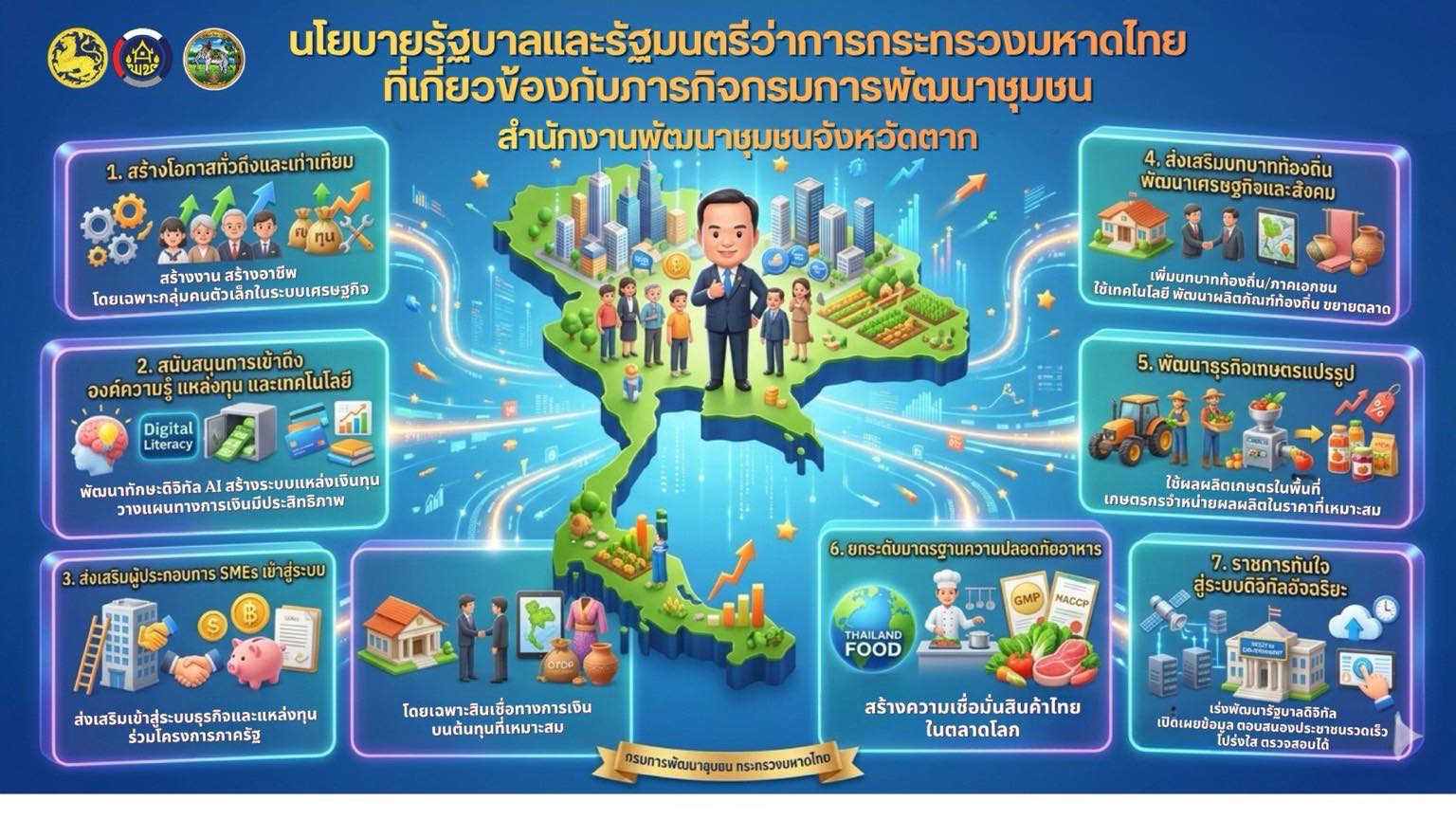 พช.ตาก ขับเคลื่อนนโยบายรัฐบาลและกระทรวงมหาดไทย