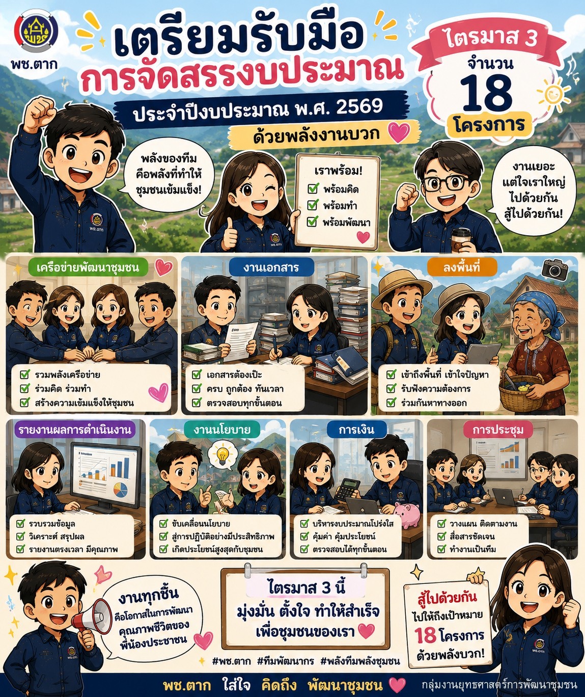 กิจกรรม ไตรมาส 3 นี้… พช.ตาก พร้อมลุย! (พ.ศ.2569)