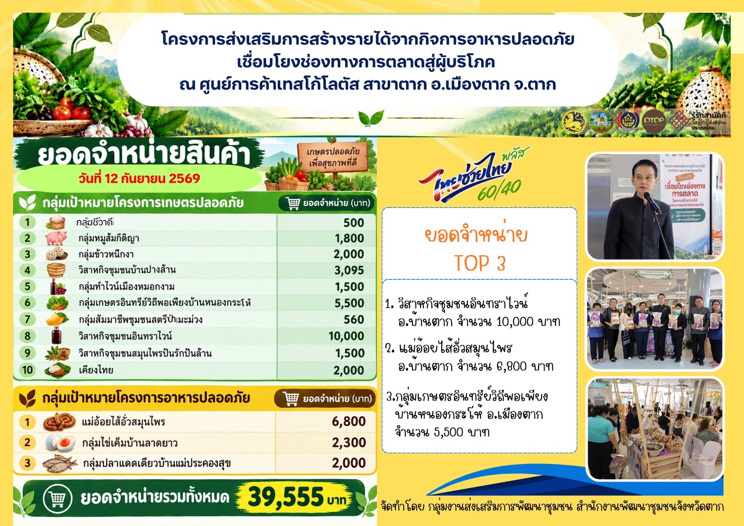 🌿🛒 พช.ตาก เชื่อมโยงตลาด สร้างรายได้จากกิจการอาหารปลอดภัย 🥬✨